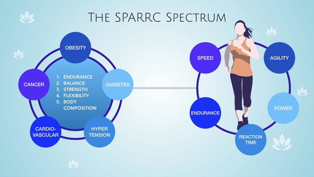 the sparrc spectrum